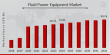Fluid Power Equipment Market to Expand at 6.4% CAGR Through 2032 | Sparrows Group, Daikin, Bosch Rexroth, Kawasaki