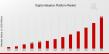 Digital Adoption Platform Market CAGR to be at 22.52% By 2034 | Bridging Tech and User Proficiency