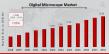 Digital Microscope Market CAGR to be at 7.89% By 2034 | Precision Imaging for Modern Labs