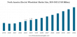 Electric Wheelchair Market to Hit USD 5.54 billion by 2032, With a Growing CAGR of 10.6%