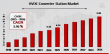 HVDC Converter Station Market Set for 3.96% CAGR, Reaching USD 9.0 Billion by 2034 | Hitachi, Siemens, ABB, Alstom