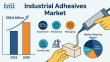 Industrial Adhesives in Extreme Environments: The Unsung Backbone of High-Stress Applications | Future Market Insights