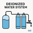 Deionized Water System Market is to Reach USD 16,339.1 million by 2035, Demand and Technological Advancements