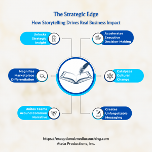 The Strategic Edge - 2