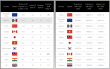 theboardiQ Tariffs Dashboard - Powering Mutually Beneficial Global Trade