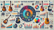 Global Guitar Market Projected to Grow Significantly by 2035, Fueled by Rising Demand and Steady CAGR | FMI 