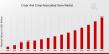 CRISPR and CRISPR-Associated Gene Market Size, Growth Drivers and Global Forecast 2035 | At a Thriving CAGR of 13.88%