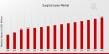 Surgical Laser Market Projected to Hit USD 5.5 Billion by 2035, at a Exceptional CAGR 4.08%