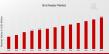 Bird Feeder Market to hit USD 1.8 Billion by 2032, at 6.44% CAGR, Driven by Rising Popularity of Backyard Birding