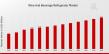 Wine and Beverage Refrigerator Market USD 4.63 Billion by 2032, at 5.04% CAGR, Driven by Changing Consumer Lifestyles