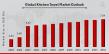 Kitchen Towel Market to hit USD 7.34 Billion by 2034, at 3.11% CAGR, Driven by Increasing Demand for Hygienic Products