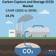 Carbon Capture and Storage Market Gains Momentum as Global Demand for Emission Reduction Technologies Surges