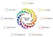Rethinking Data Transformation: The AI-Powered Natuvion Data Conversion Suite Gets a Major Integration Upgrade