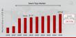 Smart Toys Market to Hit $107.61 Billion By 2030, Blending Fun and Learning With Smart Toys