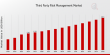 Third Party Risk Management Market to Reach USD 10.5 Billion by 2035 | Grows Amid Rising Compliance Demands