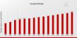 Football Market Forecast to 2035: Rising Demand, Diversified Offerings, and Expanding Global Reach Fueling Market Growth