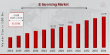 E Invoicing Market Predicted to Hit 24.35 Billion by 2034