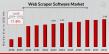 Web Scraper Software Market CAGR to be at 11.9% By 2032 | Extracting Online Data With Web Scraper Tools