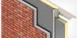 Cladding System Market Set to Hit $ 410.5 Billion Globally by 2032, Growing at a CAGR of 5.09%