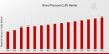 Blood Pressure Cuffs Market Set to Hit USD 4.5 Billion by 2035, Driven by Rising Cardiovascular Health Focus | MRFR