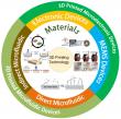 From microelectronics to microfluidics: how 3D printing is shaping the future of tiny devices