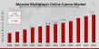 Massive Multiplayer Online MMO Games Market to Hit $52.72 Billion By 2034, Expanding Worlds, Growing Communities