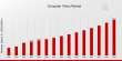 Computer Vision Market to Reach USD 30 Billion by 2035 | Growth and Innovation Surge with New Technologies in 2025