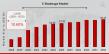 E-Brokerage Market Growing CAGR to be at 10.60%, 28.25 Billion Industry Revenue During 2024 to 2032