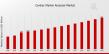 Cardiac Marker Analyzer Market Expected to Achieve a Strong 5.44% CAGR, to Reach USD 6.3 Billion by 2035