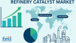 The Strategic Role of Catalyst Regeneration and Reuse in Enhancing Refinery Profitability and Sustainability