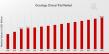 Oncology Clinical Trial Market Poised to Growth USD 85.5 Billion by 2035 with Thriving CAGR of 3.84%