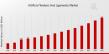 Artificial Tendons and Ligaments Market Expected to Hit USD 2.7 Billion by 2035 with a Remarkable 10.46% CAGR