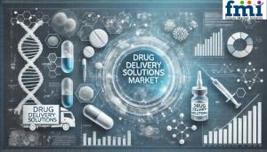 Drug Delivery Solutions Market Analysis
