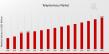 Telepharmacy Market Size Expected to Hit USD 10.0 Billion by 2035 with a Remarkable 5.89% CAGR