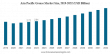 Grease Market Size to Touch USD 9.49 Billion by 2032 | Grease Industry to Rise at a CAGR of 4.6%