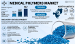 Medical Polymers Market to Hit USD 89.73 Billion by 2032 | Medical Polymers Industry to Grow at a CAGR of 6.3%