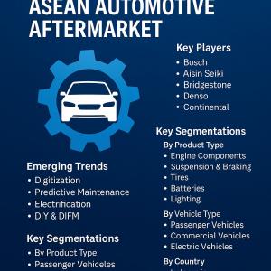 ASEAN Automotives Aftermarket
