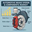 Enhancing Road Safety and Performance: The Future of the Automotive Brake System & Components Market
