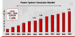 Power System Simulator Market to Grow at 7.50% CAGR Through 2034 | Siemens, ABB, Schneider Electric, Eaton, GE, ETAP