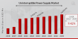 Uninterruptible Power Supply Market to Grow at 9.42% CAGR Through 2030 | Siemens, ABB Ltd, Schneider Electric, Kenjitsu