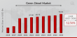 Green Diesel Market Set to Achieve a 12.56% CAGR by 2030 | Shell Plc, Eni, Phillips 66, Neste Oyj, Chevron Corporation