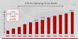 Oil & Gas Engineering Services Market to Grow at 4.50% CAGR Through 2034 | Stress Engineering Services Inc, Wood PLC
