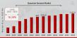 Quantum Sensors Market Set to Skyrocket to USD 1123.2 Million by 2032 | CAGR 16.34%