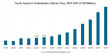 Orthodontics Market to Hit $26.02 Billion by 2032, Growing at 17.4% CAGR