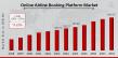 Online Airline Booking Platform Market to Hit $1452.67 Billion By 2034, Streamlining Digital Travel Experiences