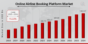 Online_Airline_Booking_Platform_Market_Size