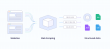 Data Extraction Leader Zyte Optimizes Operations Through Smart IPv4 Management