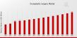Oculoplastic Surgery Market Expected to Achieve a Strong 4.55% CAGR, to Reach USD 5.5 Billion by 2035