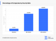 Berlin, Munich, Frankfurt - Average Hourly Rates for E-Commerce Development