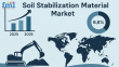 Role of Microbial and Bio-Enzyme-Based Stabilizers in Redefining Soil Stabilization Efficiency and Sustainability | FMI